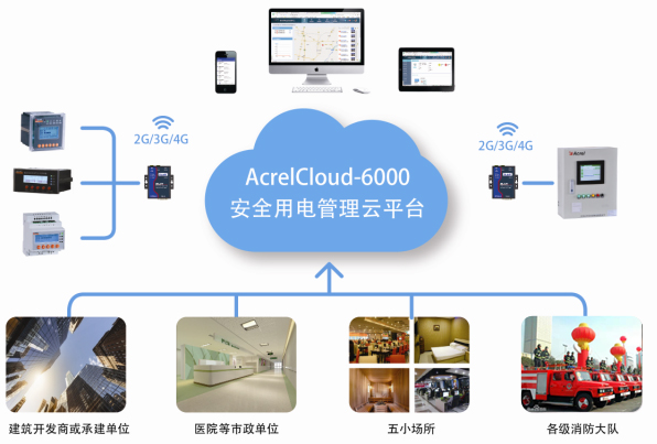 AcrelCloud-6000安全用电管理云平台